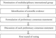 Tuyên bố đồng thuận của ESGO / ISUOG / IOTA / ESGE về chẩn đoán trước phẫu thuật khối u buồng trứng